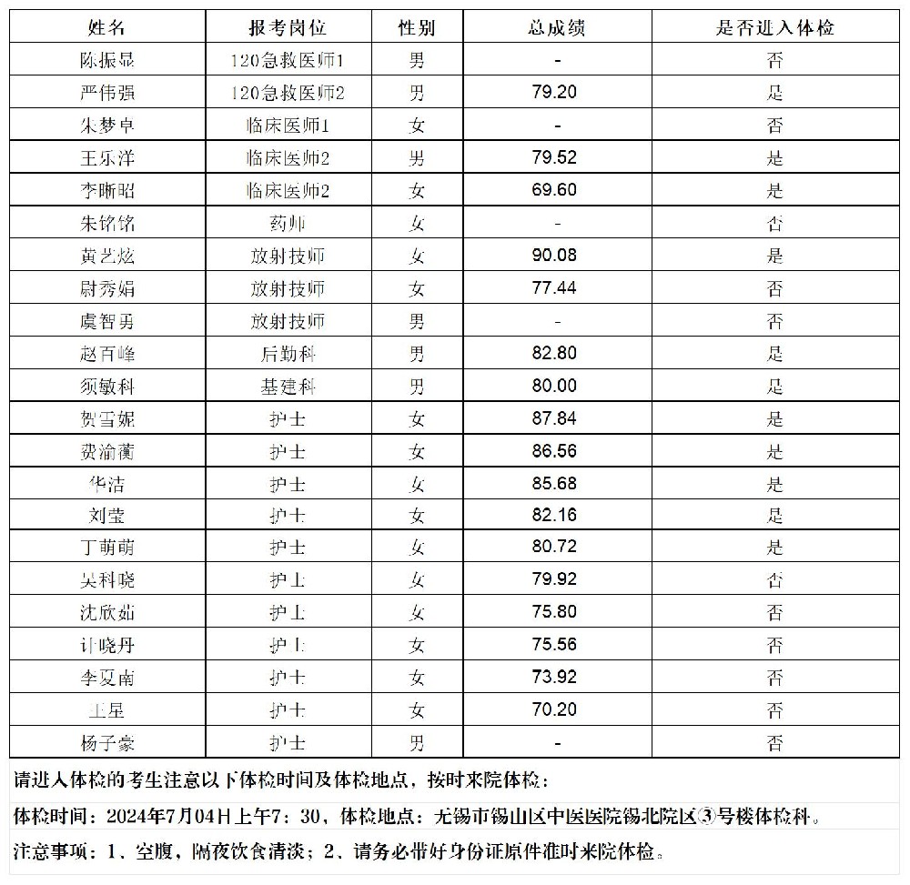 2024公開(kāi)招聘勞務(wù)派遣工作人員面試成績(jī)、總成績(jī)及進(jìn)入體檢人員公示-發(fā)宣傳科_2024成績(jī)公示.jpg