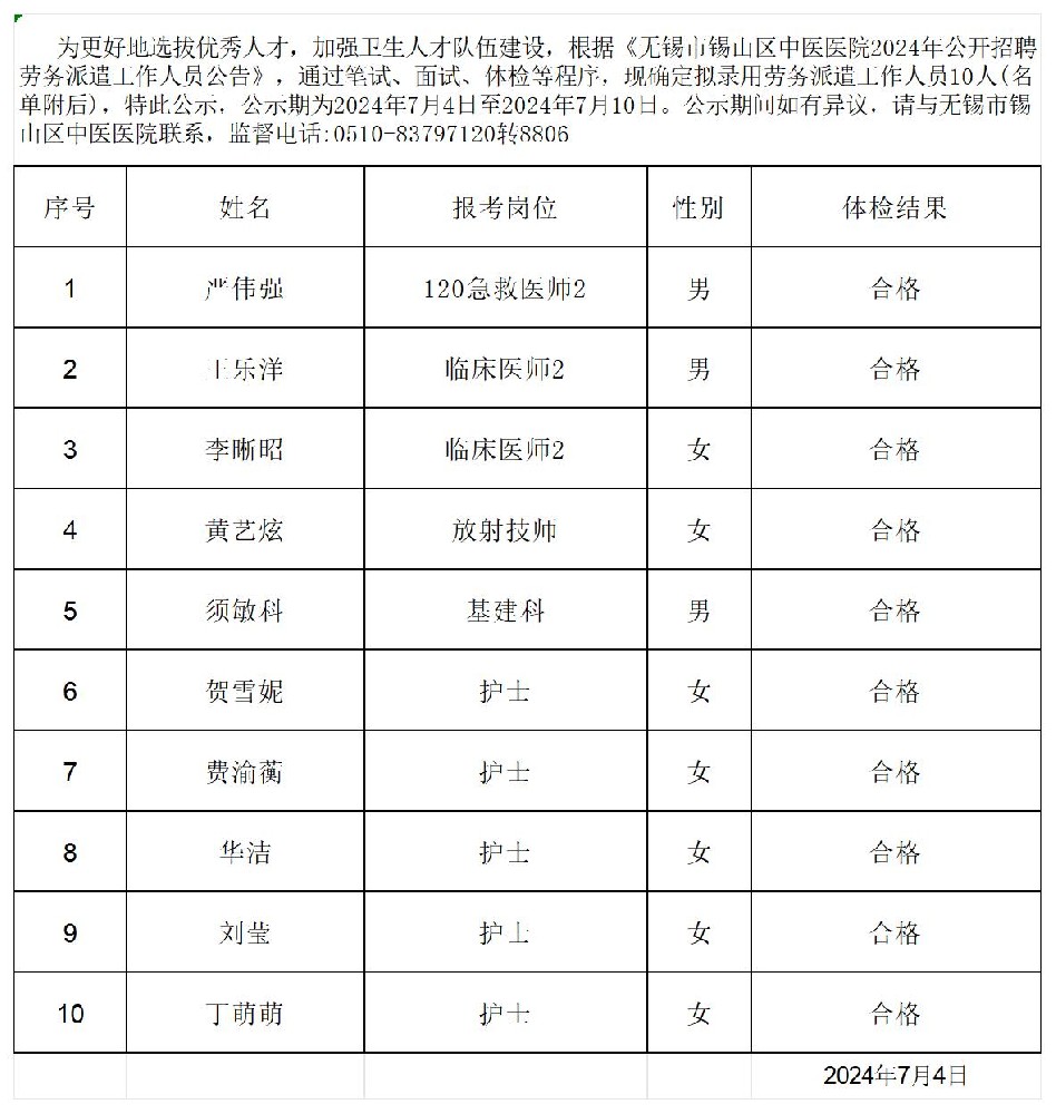 2024公開招聘勞務(wù)派遣工作人員擬錄用名單人員公示(1)_擬錄用.jpg
